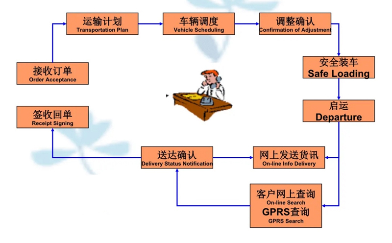 张家港到陆良货运公司